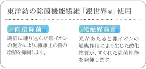 東洋紡の機能性繊維「銀世界」