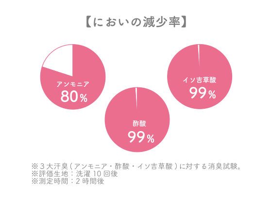 消臭機能