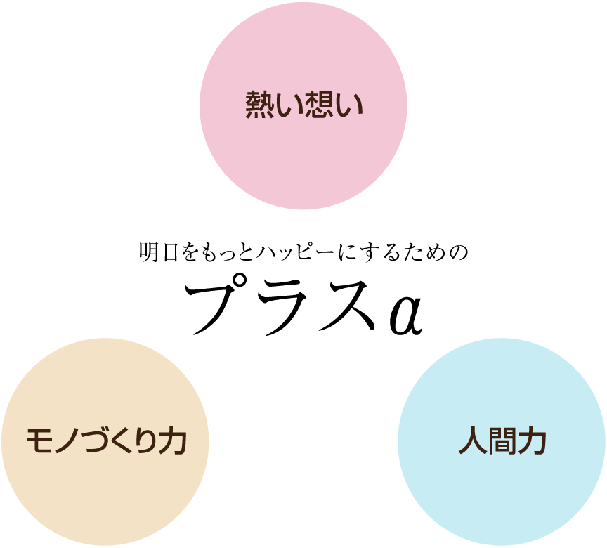 明日をもっとハッピーにするためのプラスα